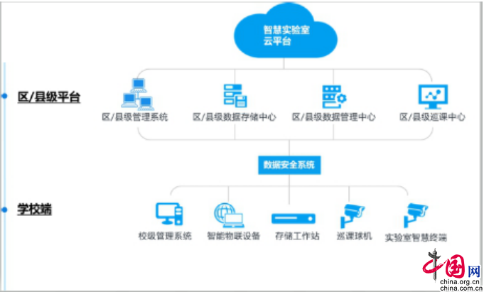 创新装备建设与应用 成都武侯助推“教育新基建”